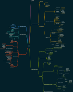 Book Mind Map